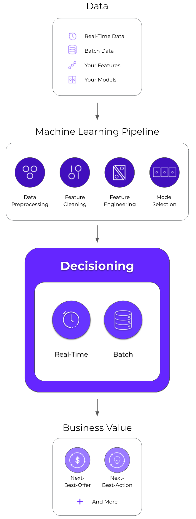 Real Time Machine Learning Vidora Cortex