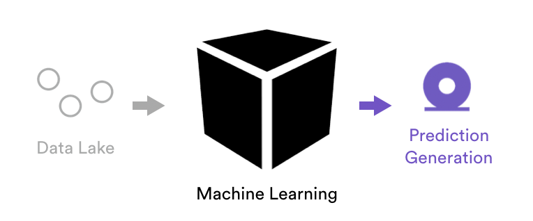 What Is Blackbox Machine Learning - How Does It Work?