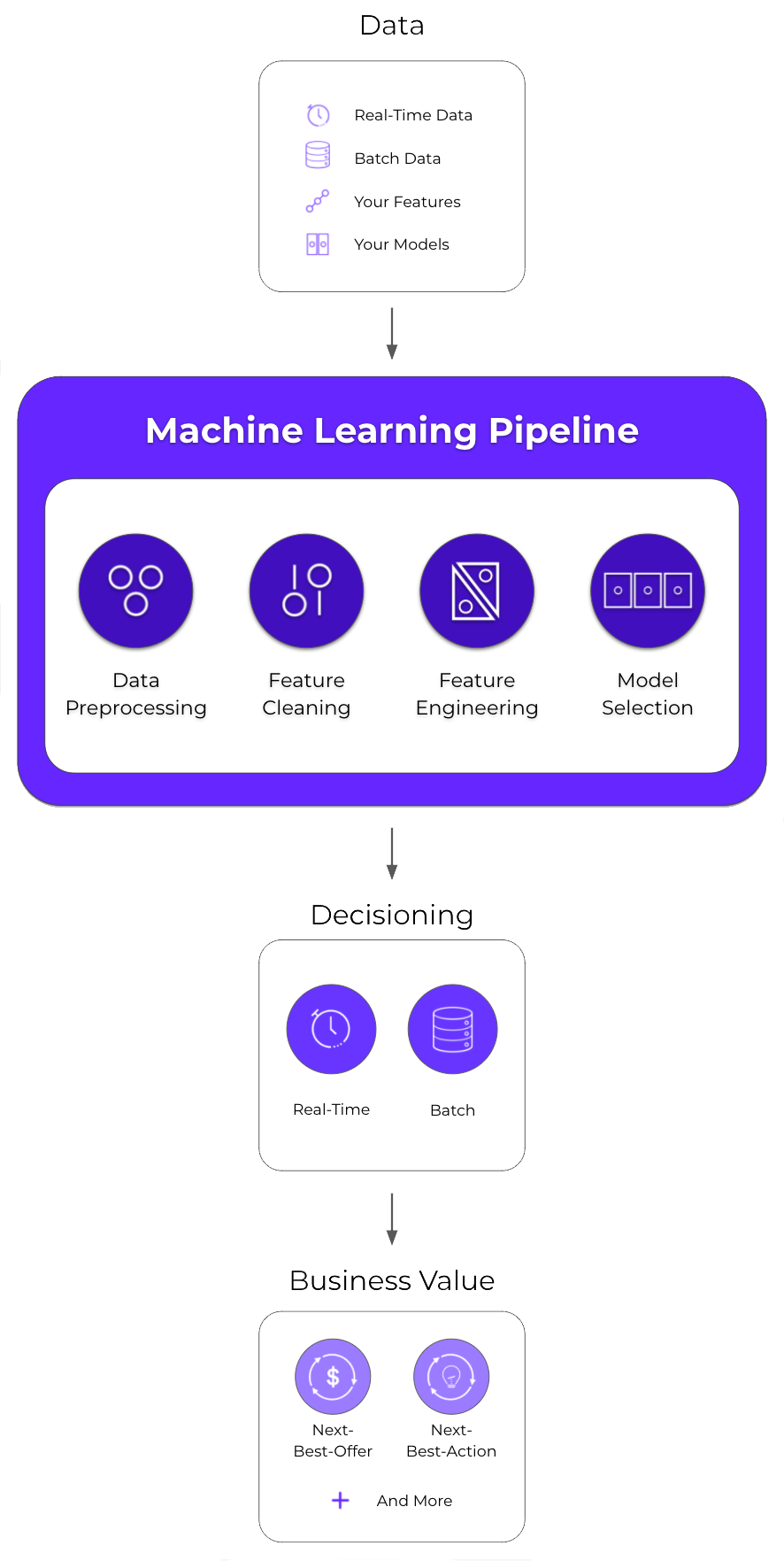 Machine Learning Pipeline Automation | Vidora Cortex